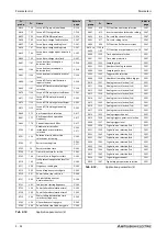 Preview for 224 page of Mitsubishi Electric FR-A800 Instruction Manual