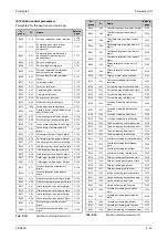 Preview for 225 page of Mitsubishi Electric FR-A800 Instruction Manual