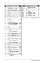 Preview for 226 page of Mitsubishi Electric FR-A800 Instruction Manual