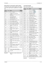 Preview for 227 page of Mitsubishi Electric FR-A800 Instruction Manual