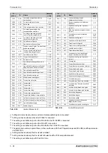 Preview for 228 page of Mitsubishi Electric FR-A800 Instruction Manual