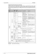 Preview for 238 page of Mitsubishi Electric FR-A800 Instruction Manual