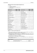 Preview for 242 page of Mitsubishi Electric FR-A800 Instruction Manual