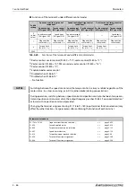 Preview for 246 page of Mitsubishi Electric FR-A800 Instruction Manual