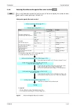 Preview for 247 page of Mitsubishi Electric FR-A800 Instruction Manual