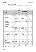 Preview for 253 page of Mitsubishi Electric FR-A800 Instruction Manual