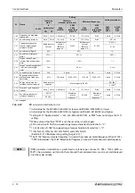 Preview for 254 page of Mitsubishi Electric FR-A800 Instruction Manual