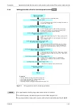 Preview for 261 page of Mitsubishi Electric FR-A800 Instruction Manual