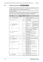 Preview for 264 page of Mitsubishi Electric FR-A800 Instruction Manual