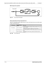 Preview for 266 page of Mitsubishi Electric FR-A800 Instruction Manual