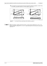 Preview for 268 page of Mitsubishi Electric FR-A800 Instruction Manual