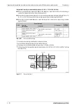 Preview for 270 page of Mitsubishi Electric FR-A800 Instruction Manual