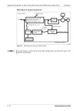 Preview for 278 page of Mitsubishi Electric FR-A800 Instruction Manual