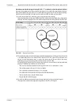 Preview for 279 page of Mitsubishi Electric FR-A800 Instruction Manual