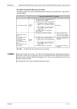 Preview for 281 page of Mitsubishi Electric FR-A800 Instruction Manual