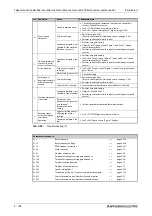 Preview for 288 page of Mitsubishi Electric FR-A800 Instruction Manual