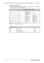 Preview for 292 page of Mitsubishi Electric FR-A800 Instruction Manual