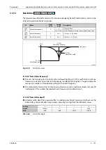 Preview for 301 page of Mitsubishi Electric FR-A800 Instruction Manual