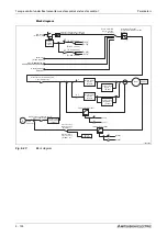 Preview for 304 page of Mitsubishi Electric FR-A800 Instruction Manual