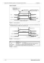 Preview for 306 page of Mitsubishi Electric FR-A800 Instruction Manual