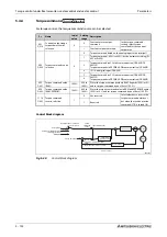 Preview for 312 page of Mitsubishi Electric FR-A800 Instruction Manual