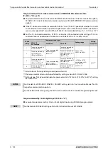 Preview for 314 page of Mitsubishi Electric FR-A800 Instruction Manual