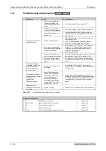 Preview for 326 page of Mitsubishi Electric FR-A800 Instruction Manual