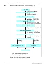 Preview for 332 page of Mitsubishi Electric FR-A800 Instruction Manual