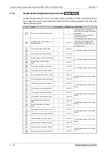 Preview for 334 page of Mitsubishi Electric FR-A800 Instruction Manual