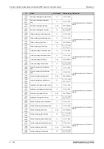 Preview for 336 page of Mitsubishi Electric FR-A800 Instruction Manual