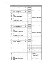 Preview for 337 page of Mitsubishi Electric FR-A800 Instruction Manual