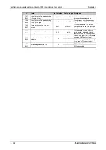 Preview for 338 page of Mitsubishi Electric FR-A800 Instruction Manual