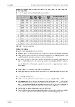 Preview for 339 page of Mitsubishi Electric FR-A800 Instruction Manual