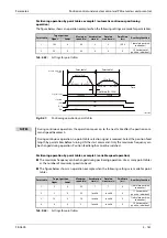 Preview for 341 page of Mitsubishi Electric FR-A800 Instruction Manual