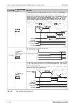 Preview for 344 page of Mitsubishi Electric FR-A800 Instruction Manual