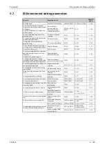 Preview for 369 page of Mitsubishi Electric FR-A800 Instruction Manual