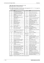 Preview for 386 page of Mitsubishi Electric FR-A800 Instruction Manual