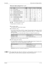 Preview for 393 page of Mitsubishi Electric FR-A800 Instruction Manual