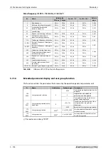 Preview for 396 page of Mitsubishi Electric FR-A800 Instruction Manual