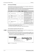 Preview for 402 page of Mitsubishi Electric FR-A800 Instruction Manual