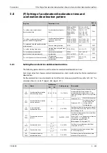 Preview for 413 page of Mitsubishi Electric FR-A800 Instruction Manual