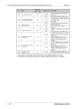 Preview for 414 page of Mitsubishi Electric FR-A800 Instruction Manual