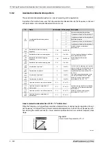 Preview for 420 page of Mitsubishi Electric FR-A800 Instruction Manual