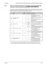 Preview for 435 page of Mitsubishi Electric FR-A800 Instruction Manual