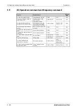 Preview for 442 page of Mitsubishi Electric FR-A800 Instruction Manual