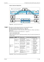 Preview for 445 page of Mitsubishi Electric FR-A800 Instruction Manual