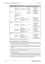 Preview for 446 page of Mitsubishi Electric FR-A800 Instruction Manual