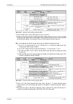 Preview for 451 page of Mitsubishi Electric FR-A800 Instruction Manual