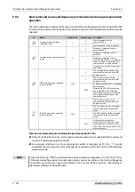 Preview for 454 page of Mitsubishi Electric FR-A800 Instruction Manual