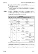 Preview for 455 page of Mitsubishi Electric FR-A800 Instruction Manual